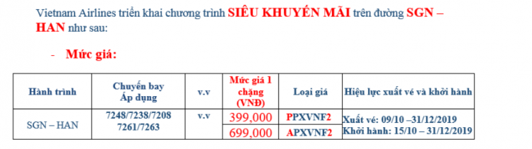 Vietnam Airlines mở bán vé máy bay đi Hà Nội từ 399k